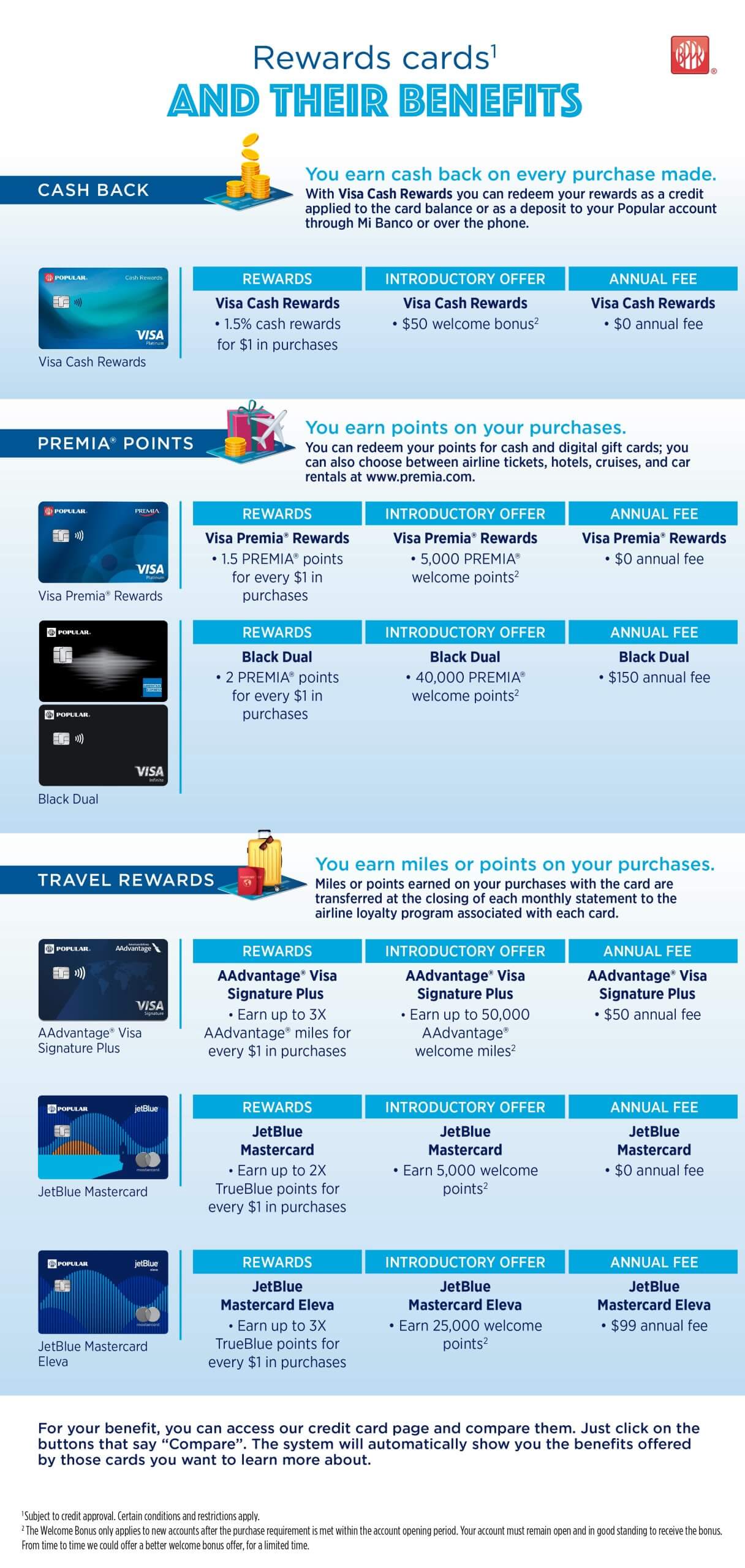 Which Rewards Credit Card Is Right For Me Popular Blog